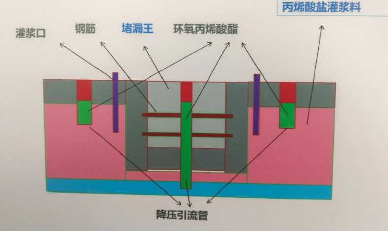 秦皇岛青龙满族自治县防水堵漏工程设计