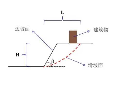 秦皇岛青龙满族自治县边坡工程设计